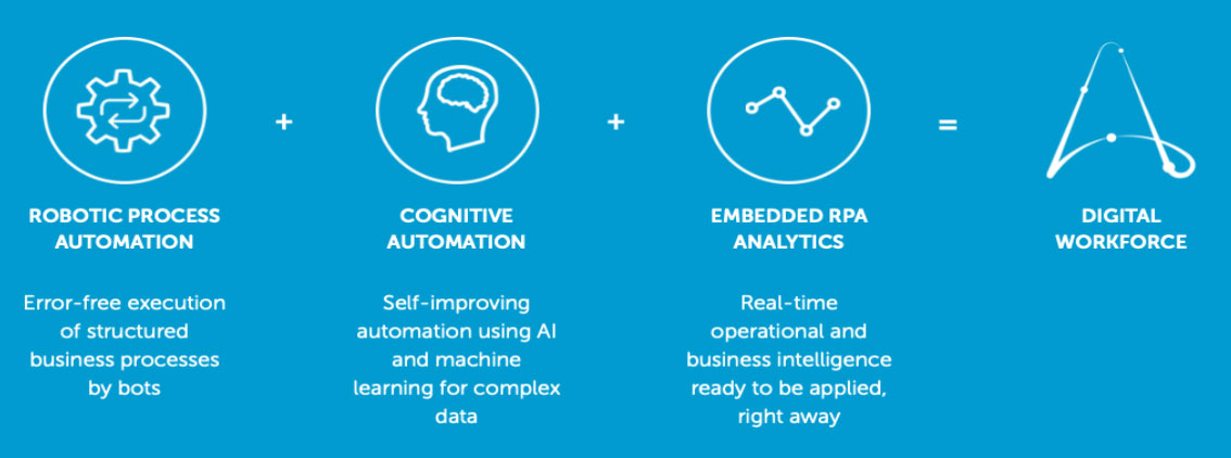 Robotic fashion process automation platforms